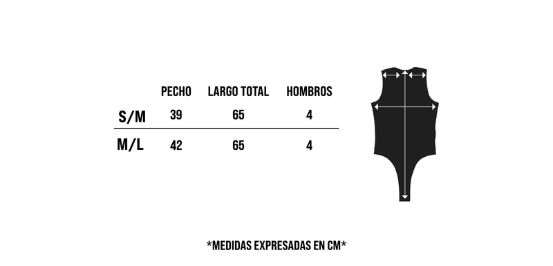 Guía de medidas
