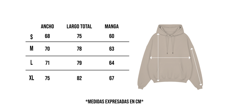 Guía de medidas